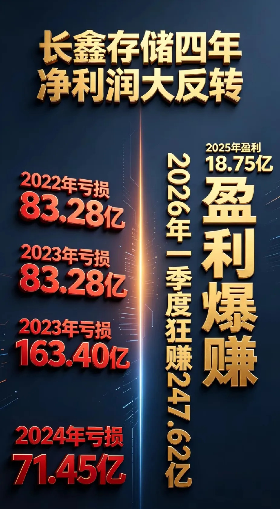 长鑫存储去年有个卖车刀的，原材料要用钨，结果进了很多原材料，车刀又卖不掉，厂子就