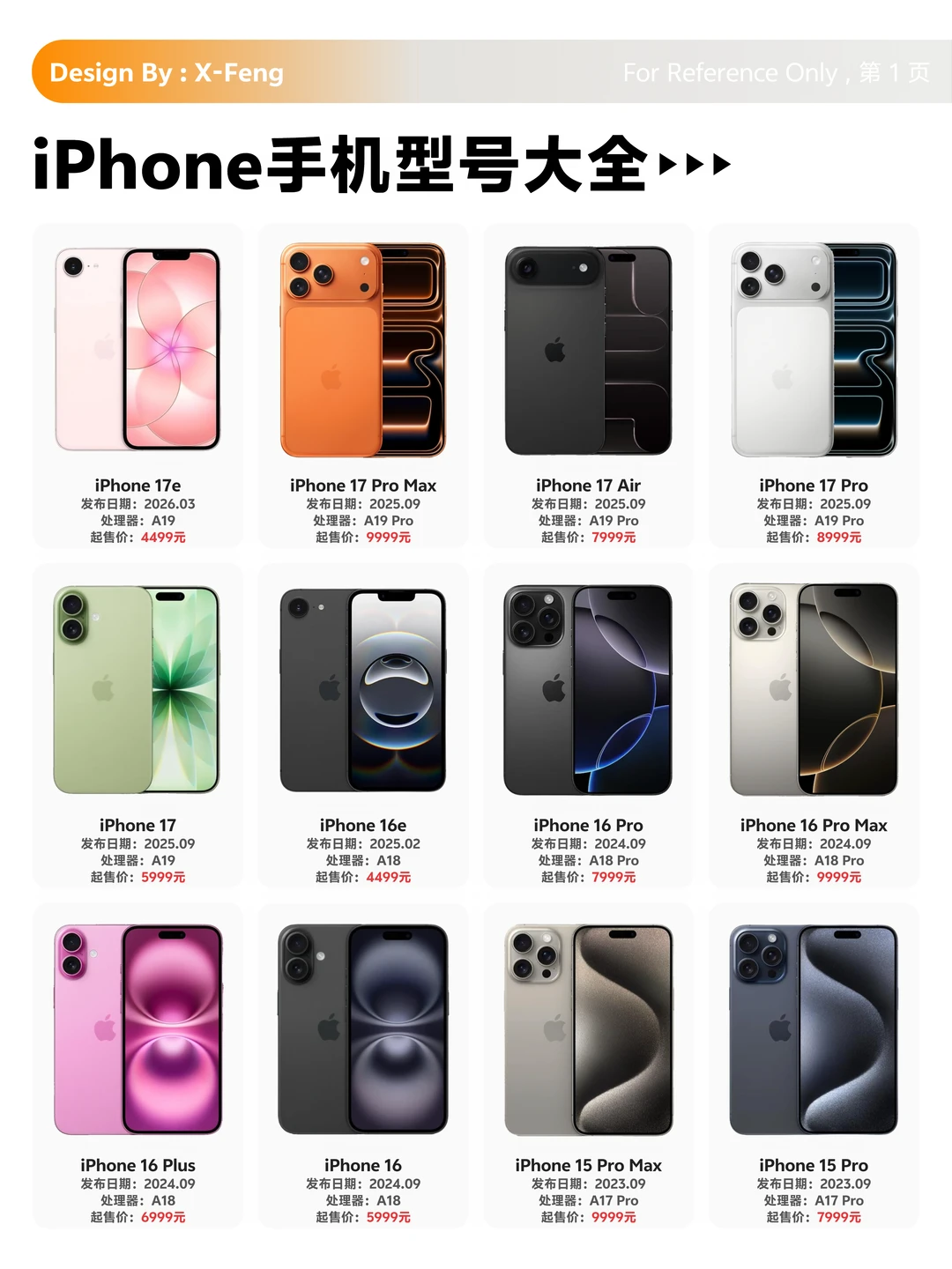 iPhone所有型号处理器和起售价，你用过哪款