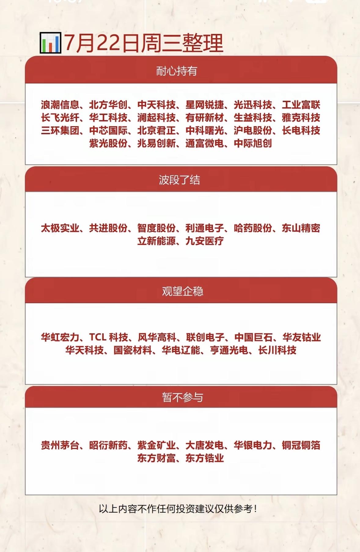 7月22日周三投资整理：耐心持有、波段了结、观望企稳、暂不参与7月22日周三