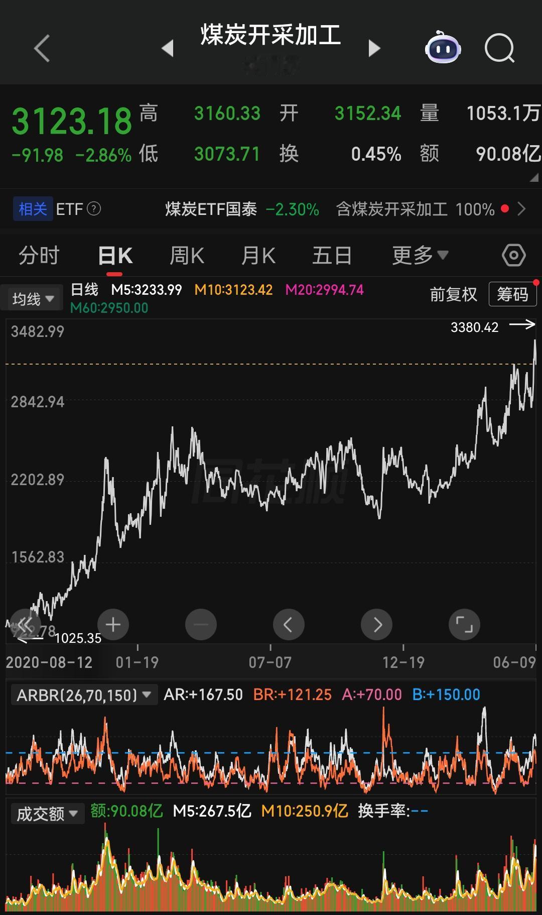 永远不要低估国内资本的凶悍与逐利本性，与2.9万亿融资盘同车始终是极度危险的选择