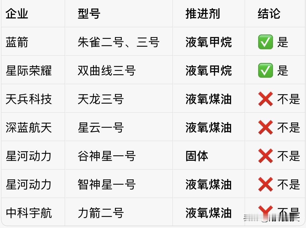 液氧甲烷：火箭圈的“全能选手”，月球、火星任务的终极答案别再只盯着液氧煤油、