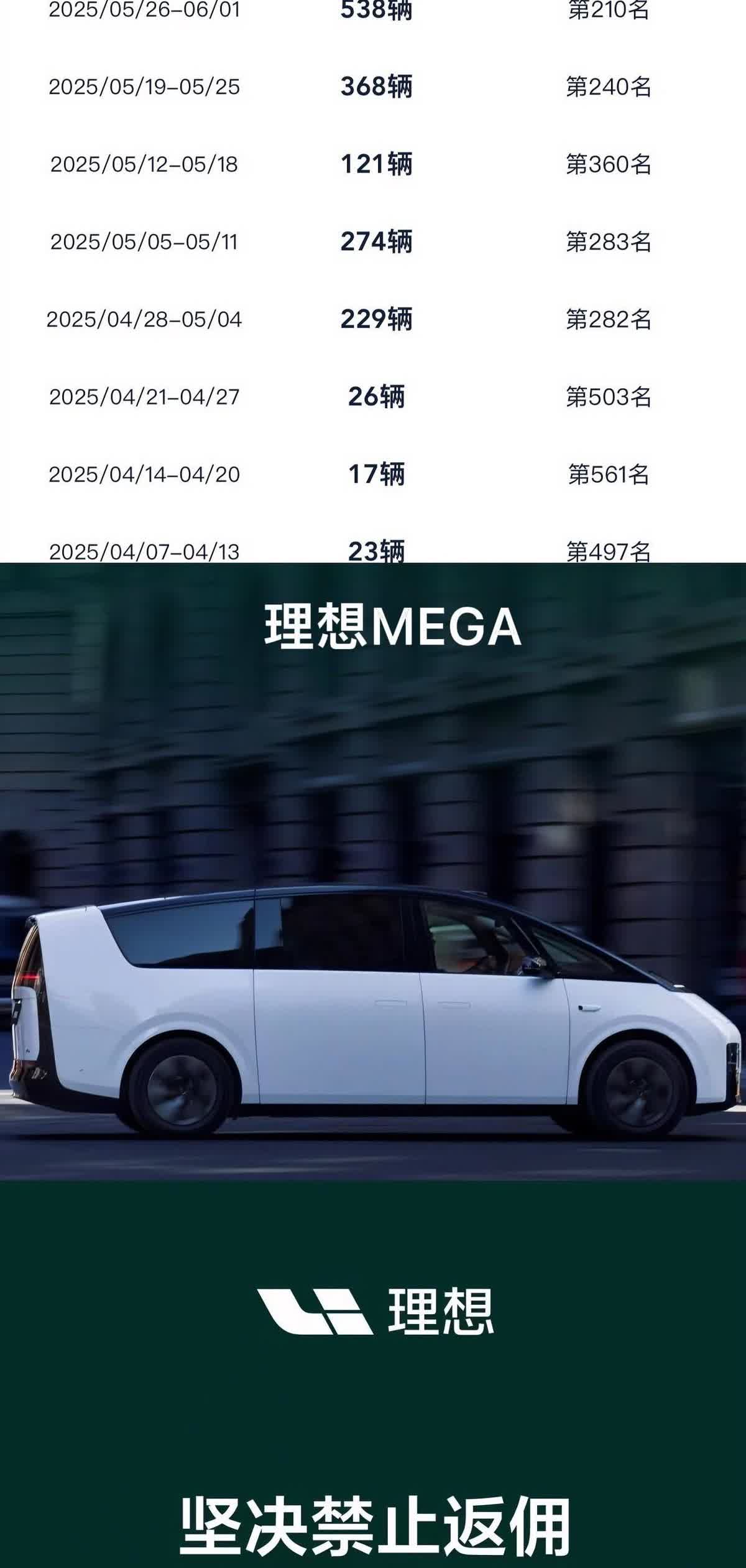 什么叫“鸭子死了嘴硬”！理想MEGA这款车算是给我们体现得淋漓尽致，自从上市以来