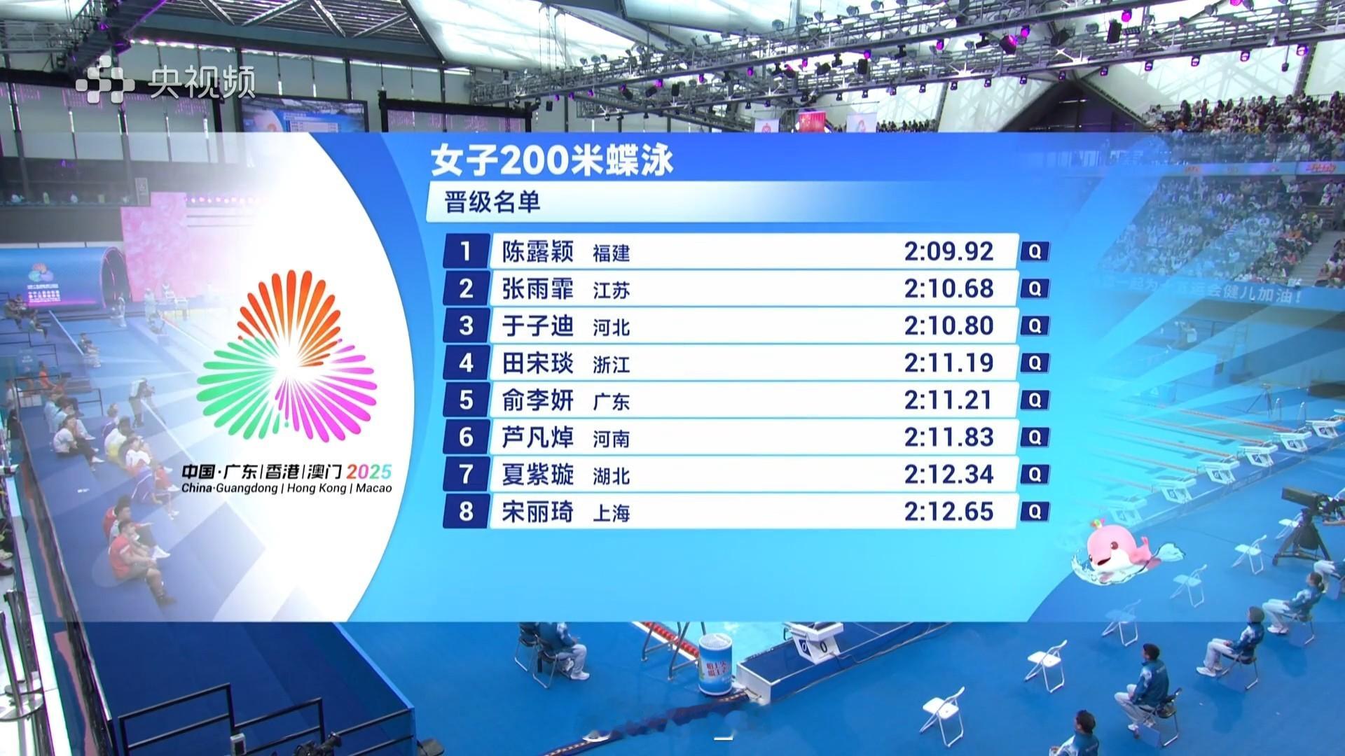 女200蝶预赛陈露颖2:09.92张雨霏2:10.68于子迪2:10.8