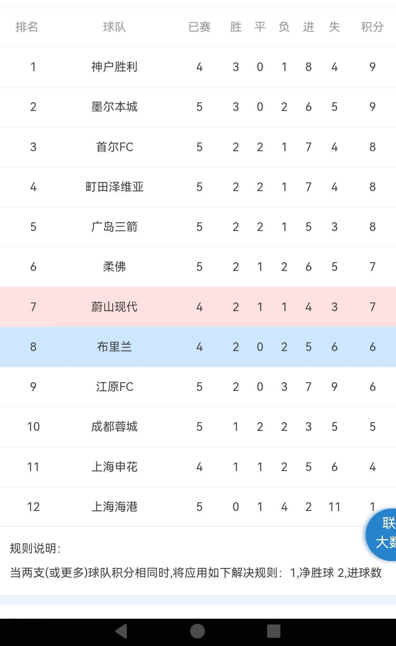 “太可怕了”中超现在这么弱了吗，前三名在亚冠赛场居然成为鱼腩，近五轮亚冠排在最后