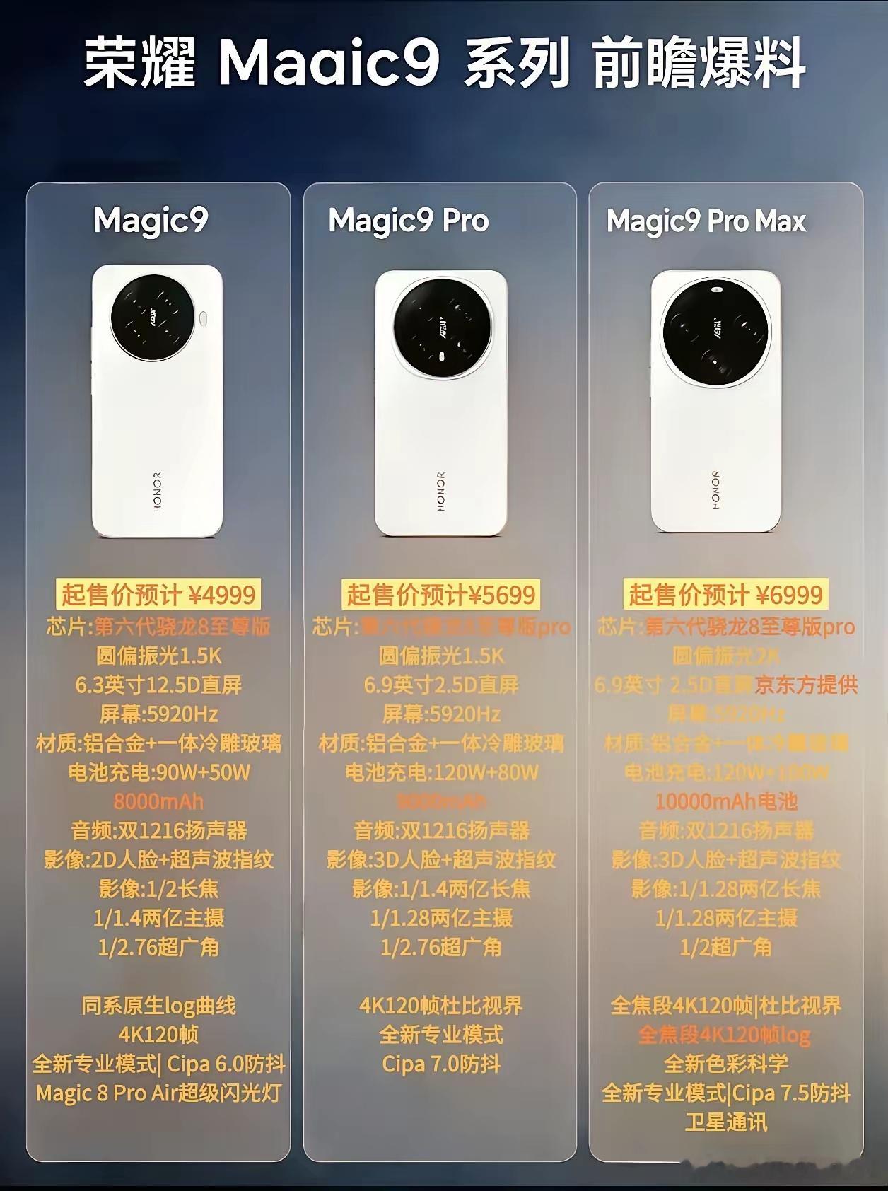 荣耀Magic9系列曝光：全能旗舰，再创辉煌据传，荣耀Magic9系列将携三款机