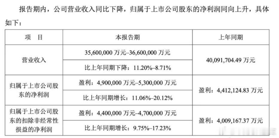 宁德时代发布了2024年度的业绩预告，由于吉利、广汽、蔚来等车企纷纷通过自建电池