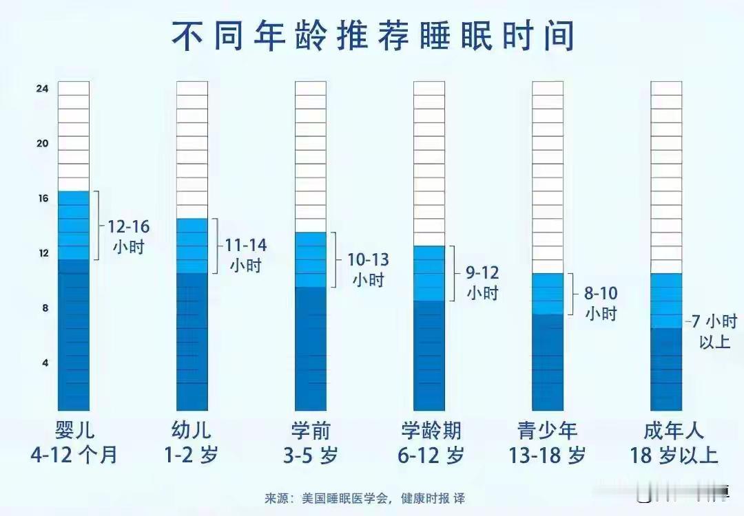 5个提升睡眠质量的方法，今晚照做，明早像换了一颗新脑子！1️⃣睡前90