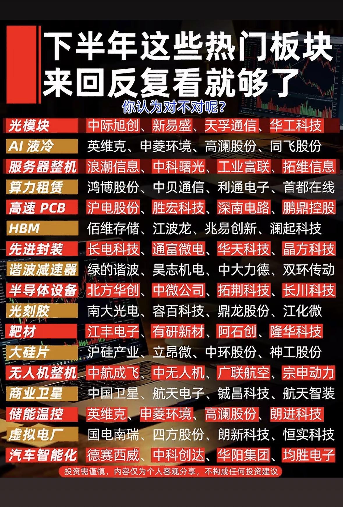 下半年抄作业！光模块AI液冷全收录，这宝藏清单快收好。下半年科技投资抄作业来