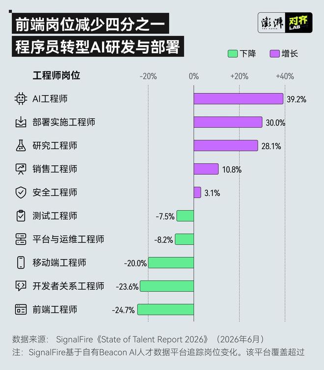 当AI开始写代码, 还需要什么样的程序员?