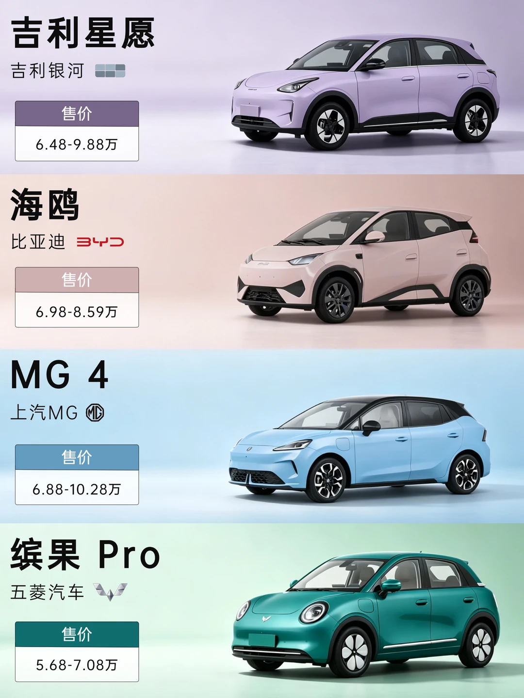 6-10万预算，热门电车就应该这样选！女生必看