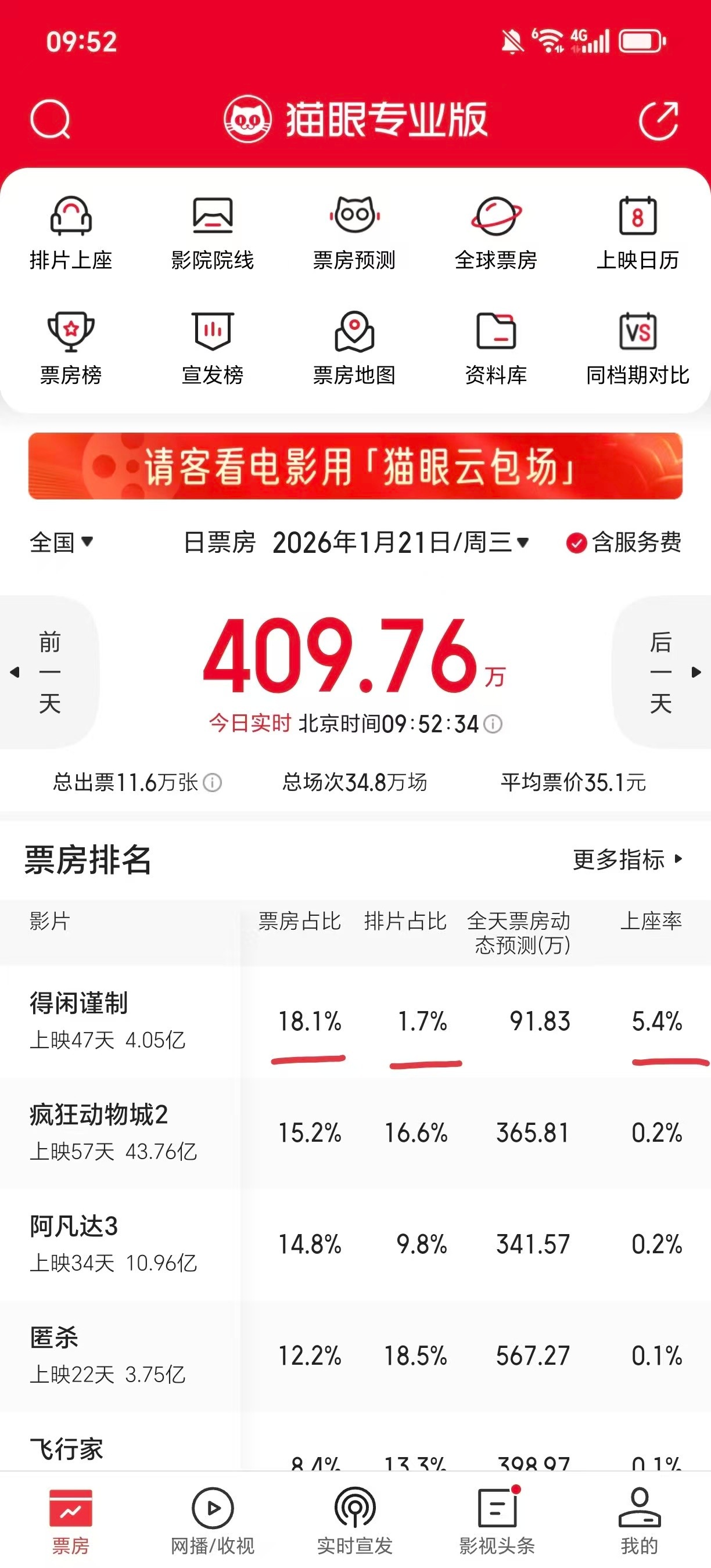 肖战得闲谨制就这样夹缝中求生极限拍片中杀出一条路！太牛了！口碑电影全靠观众口口相