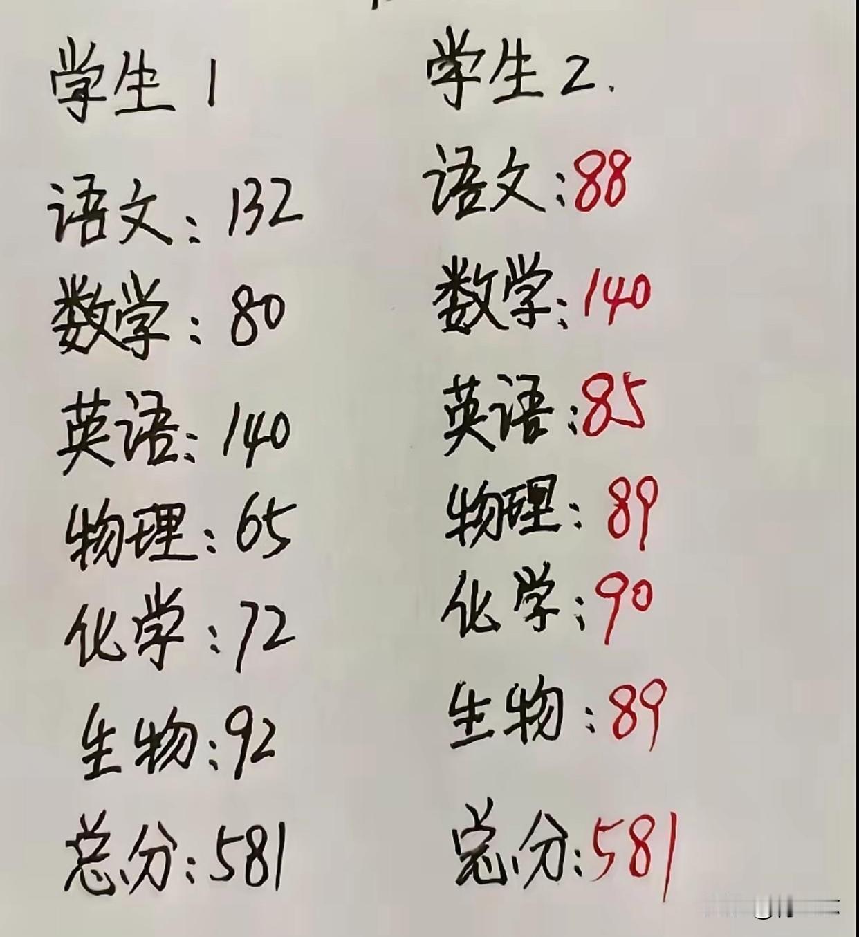 这两位学生，你认为谁更优秀？