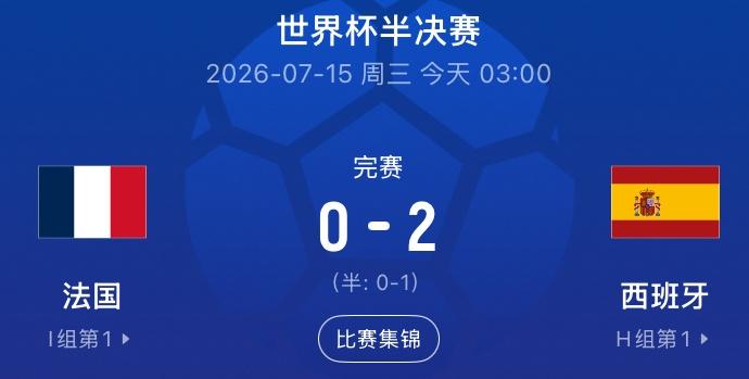 法国0-2被淘汰出局一点不冤，0-2的比分背后是战术层面的全面溃败。西班牙的极致