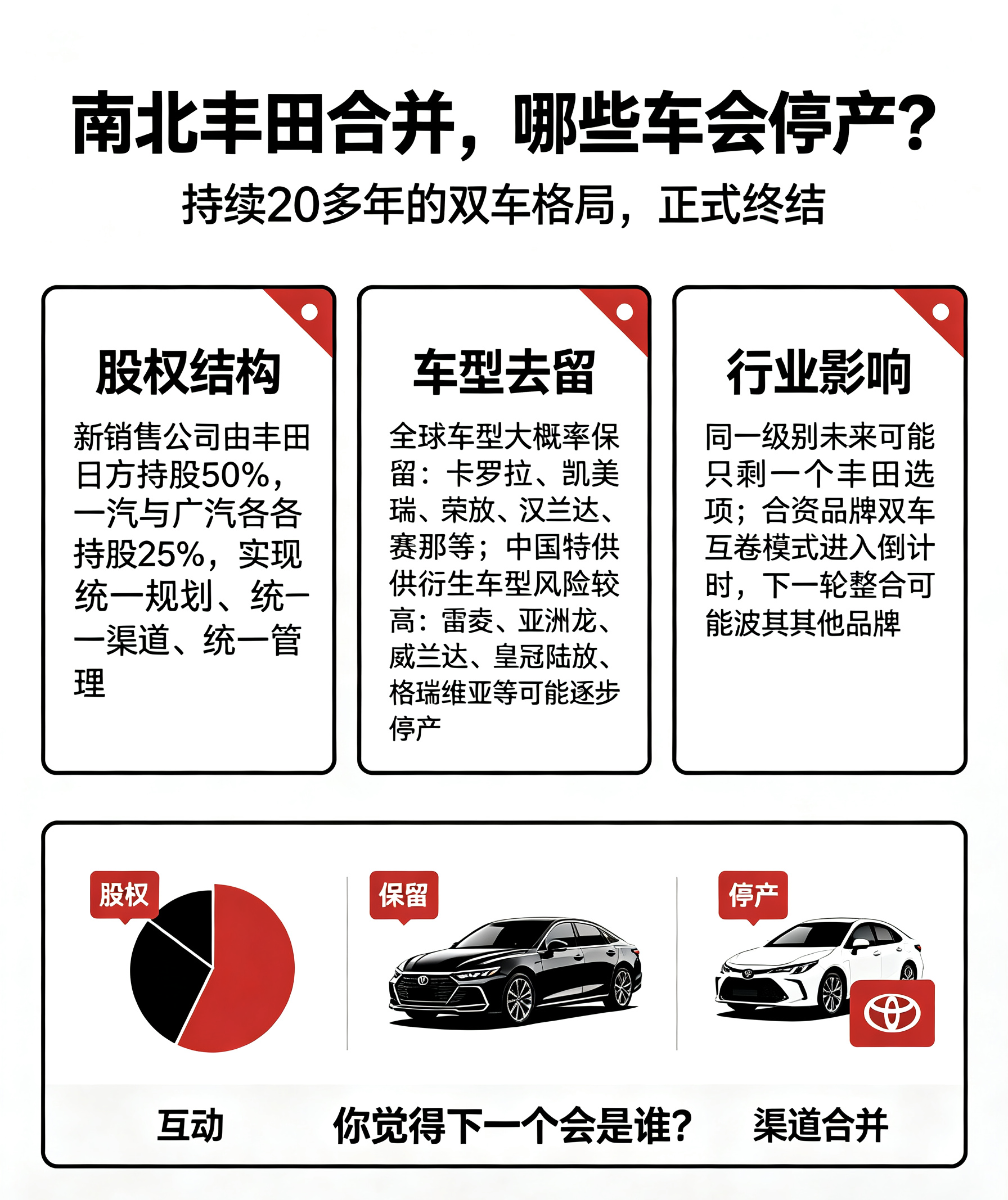 南北丰田官宣整合！多款“换壳车”或将停产，合资双车时代要结束了9月14日广汽集团发布停牌公告，确认与