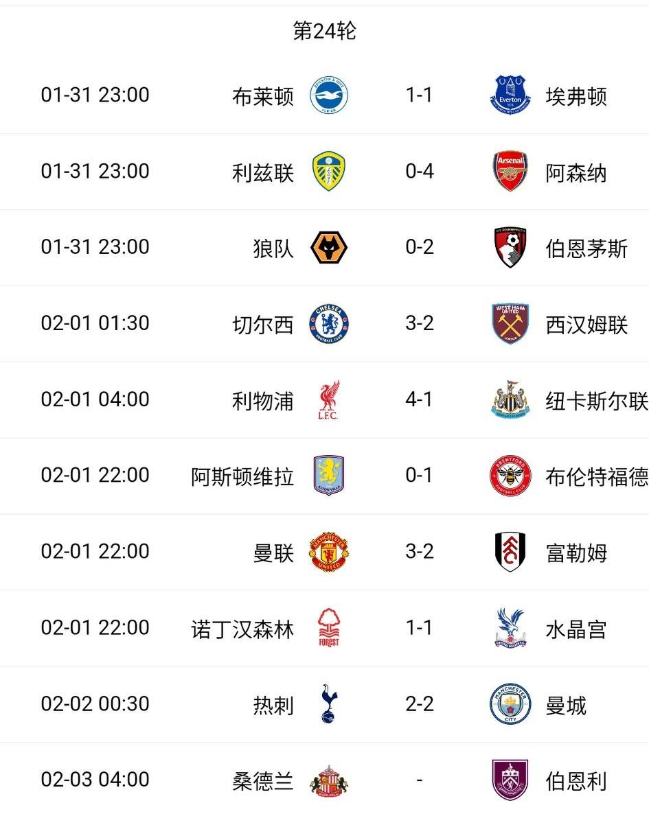 英超重新洗牌！曼城2-2被热刺逼平、维拉0-1爆冷输球，曼联3-2绝杀升至第四！