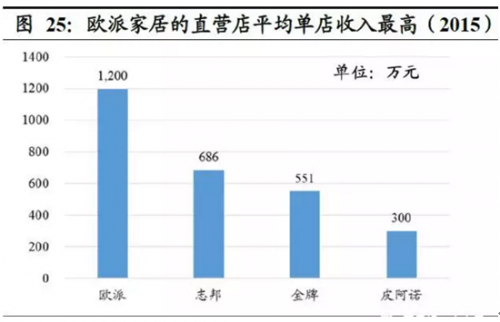 整体橱柜_橱柜行业销售收入排名