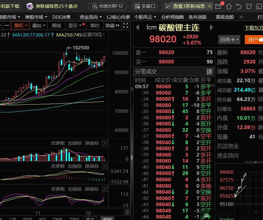 对于手中获利不错的大科技可以做适当了结，目前开始往新能源方向加大关注，最好是特高