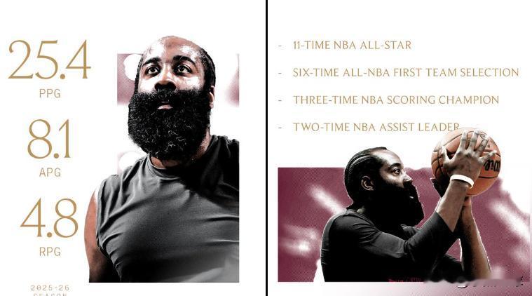 来了！骑士官宣欢迎哈登，首秀敲定2月8日客场战国王今日，克利夫兰骑士官方社