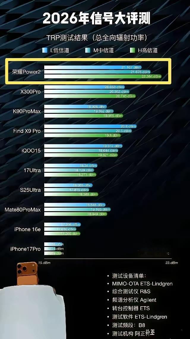 户外党别再被“续航神机”忽悠了！荣耀Power2揣着10080mAh的巨无霸电池