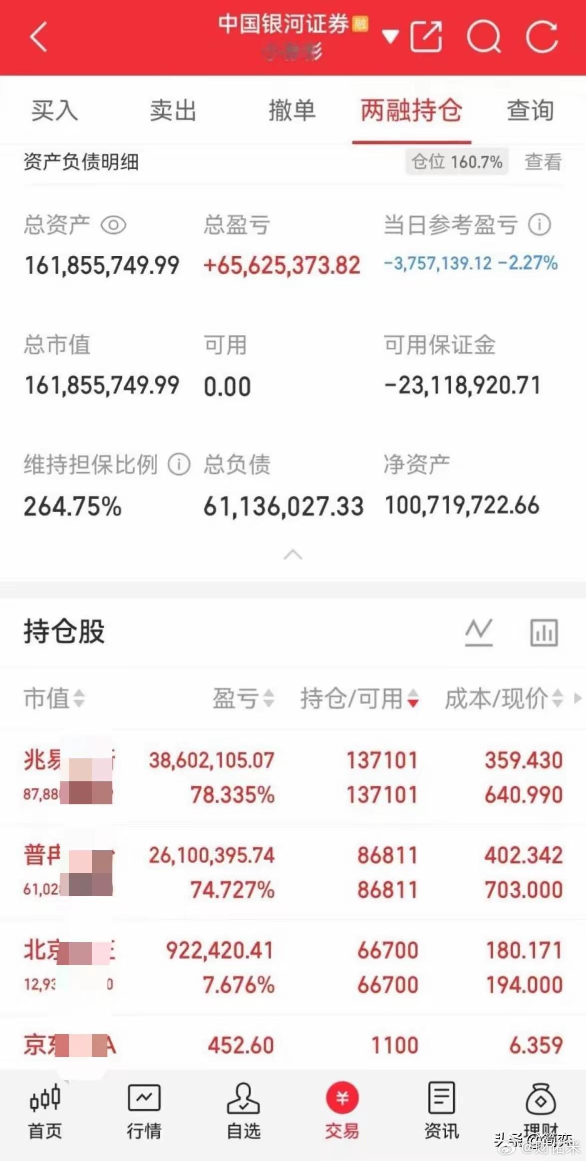 32天，2300万做到1.04亿？“小彬彬”这三个字，这几天在短线圈刷屏了。这收
