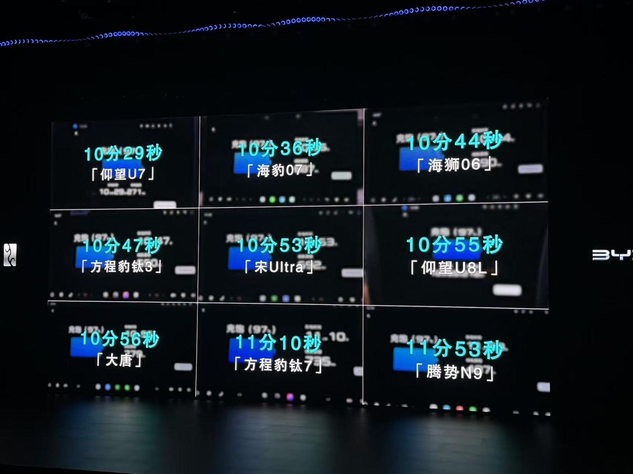 今晚比亚迪发布会，王传福上台就扔了个“核弹”——第二代刀片电池，10%充到97