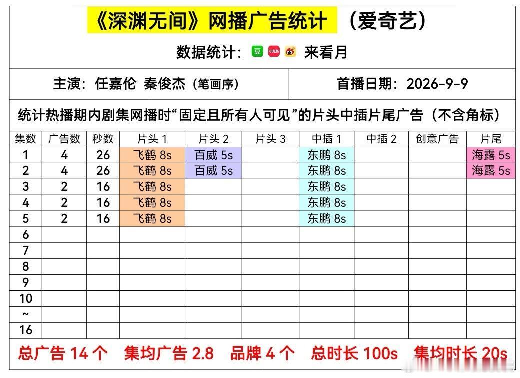 深渊无间开局4广，还可以吧​​​