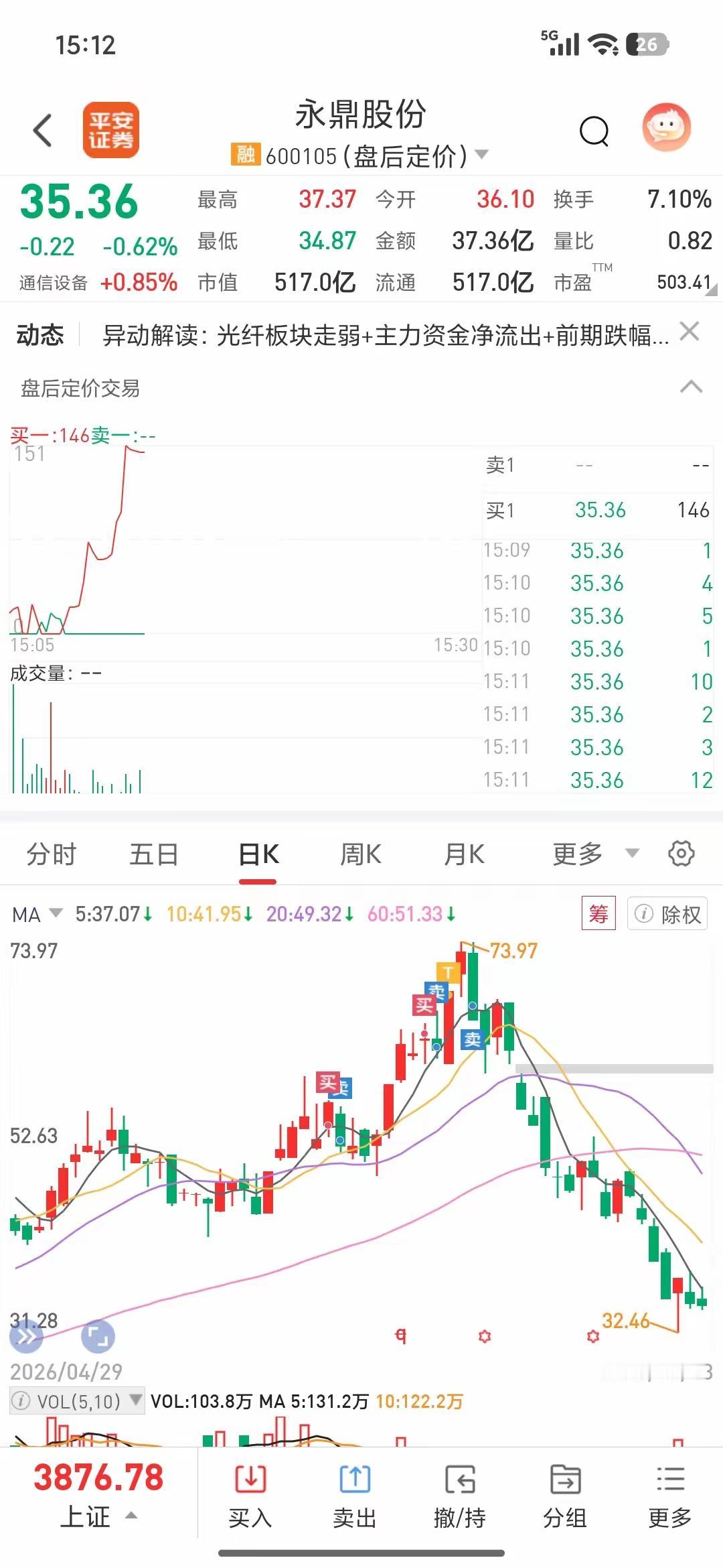 炒股顶级悟道：善避险者，方能长久复利沉浮A股多年，我悟出一个核心道理：炒股