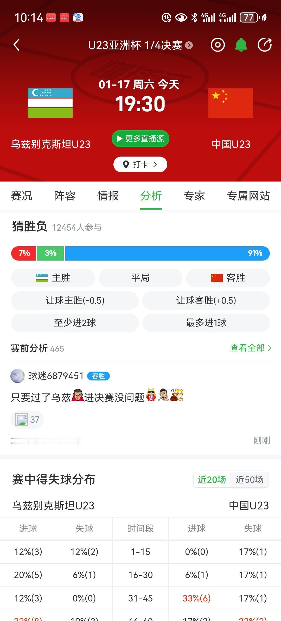 中国男足已经20年没有进入过亚洲各级别比赛四强了！不知道今晚能否历史性突破？以下