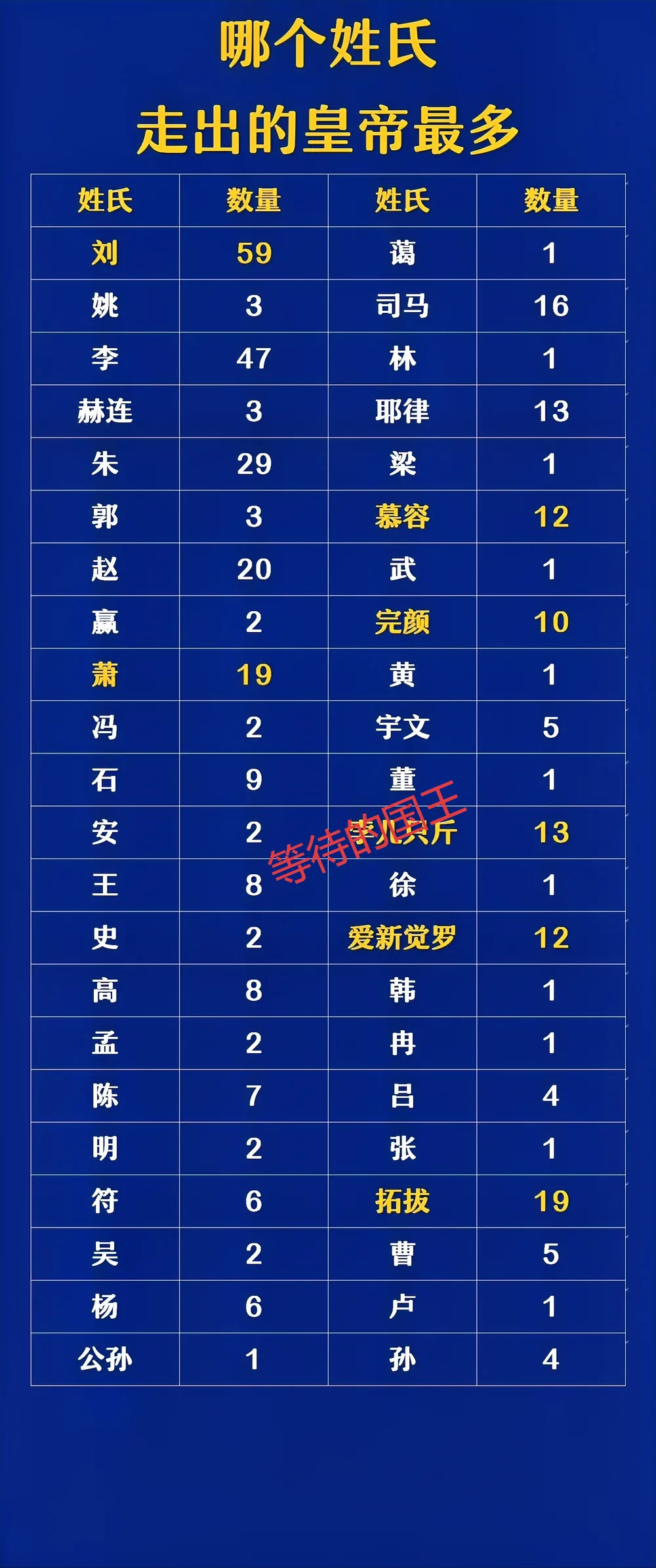 你们家出过皇帝吗？出过。