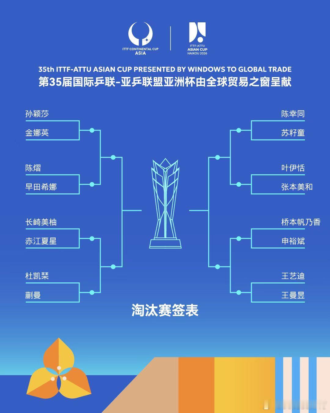 2026海口亚洲杯女单第二阶段淘汰赛签表：孙颖莎VS金娜英、陈熠VS早田希娜，