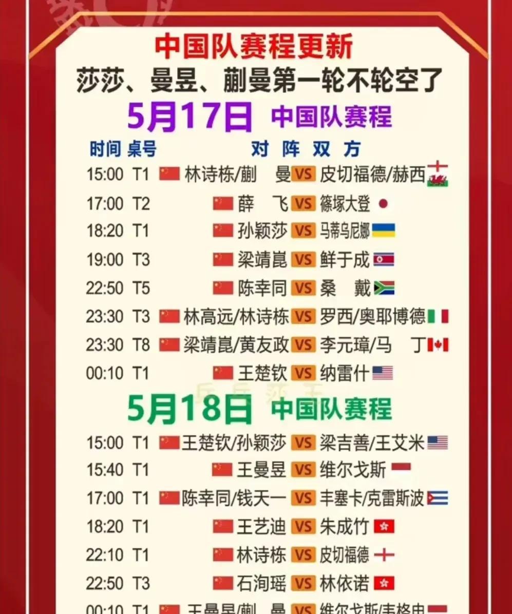 世乒赛5.17中国队赛程下午三点，动漫组合出场。五点，薛飞。六点多，莎莎。