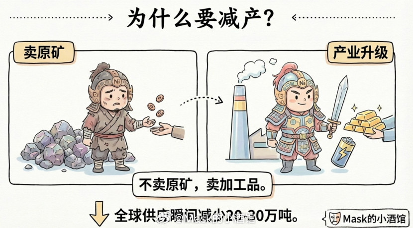 加仓|镍的大周期要来了黄金涨了，白银涨了，铜也涨了。可大宗商品的涨价还没结束