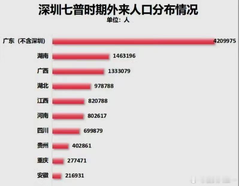 深圳不愧是湖南人精神省会不用特意找湘味美食，深圳大街小巷全是湘菜门店，口味完全