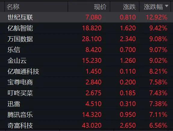 美股全线拉升, 中概股大涨! 特朗普, 再催美联储降息