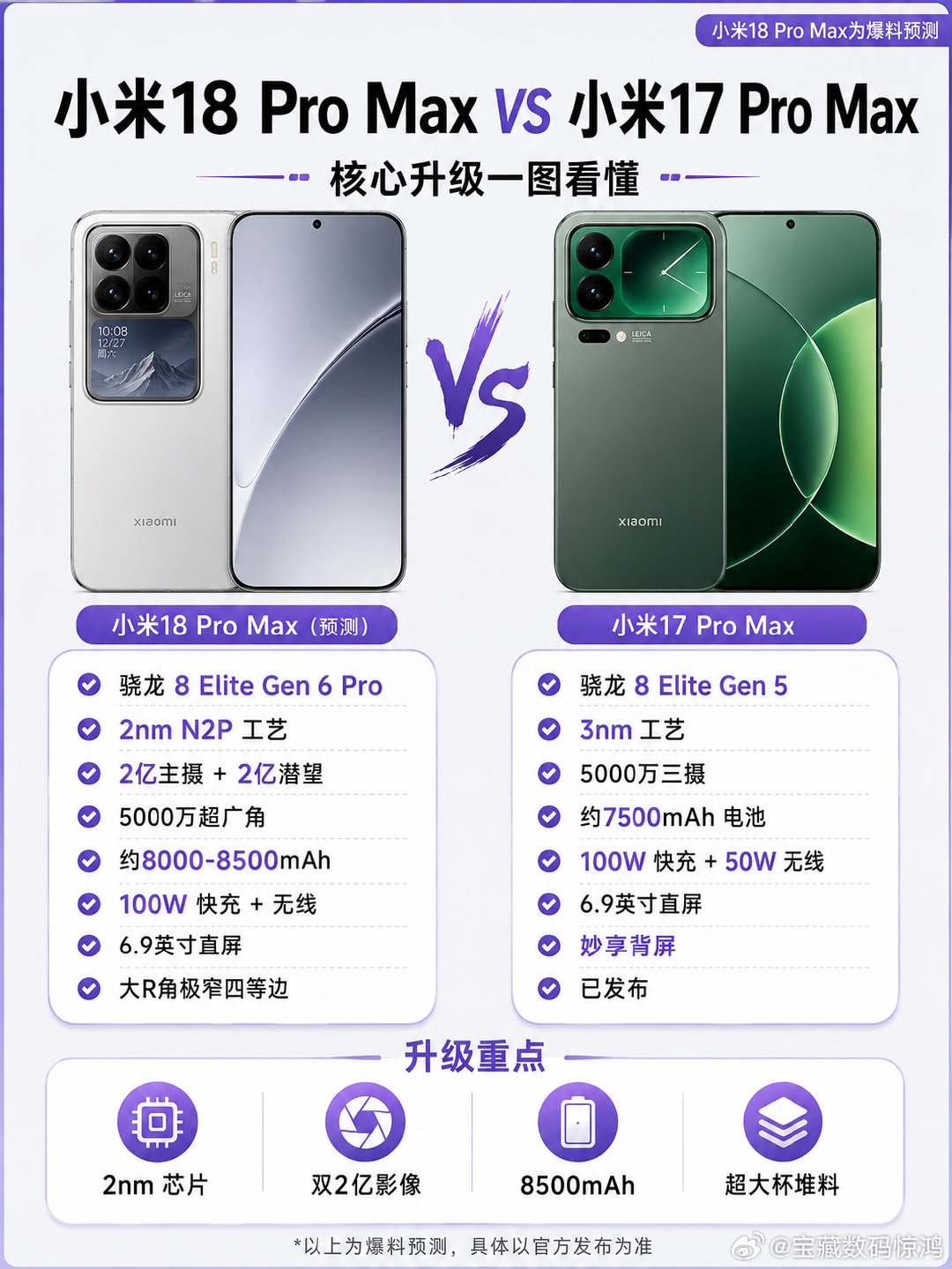 小米18配置预测，你们期待吗#小米#​