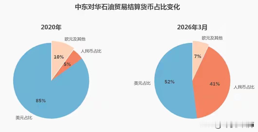 反了！沙特阿联酋利比亚集体造反，50年石油美元牌桌被谁亲手拆了这事儿说穿
