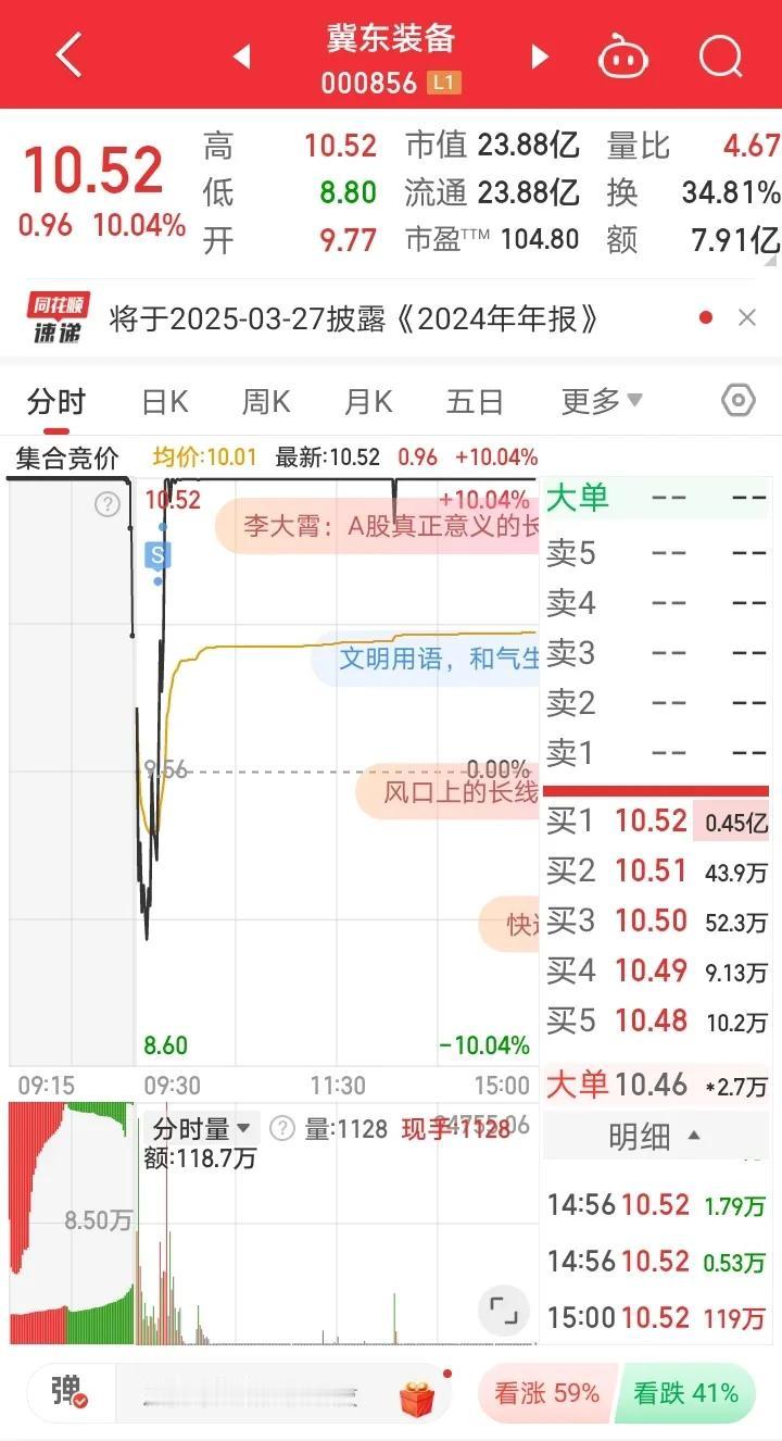 1月23日实盘：从大赚到亏损，韭菜就是不会认错！1、冀东装B冀东集合竞价