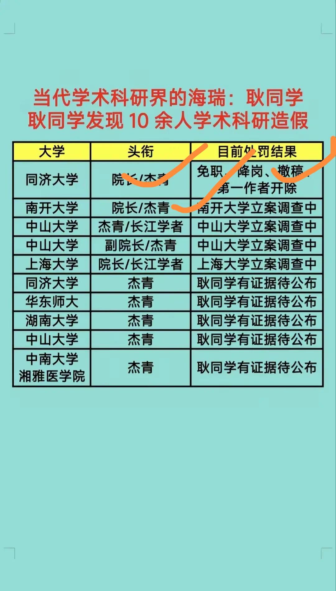 耿同学又立功了，南开大学一院长被免职2026年4月起，耿同学开始连续实名打击