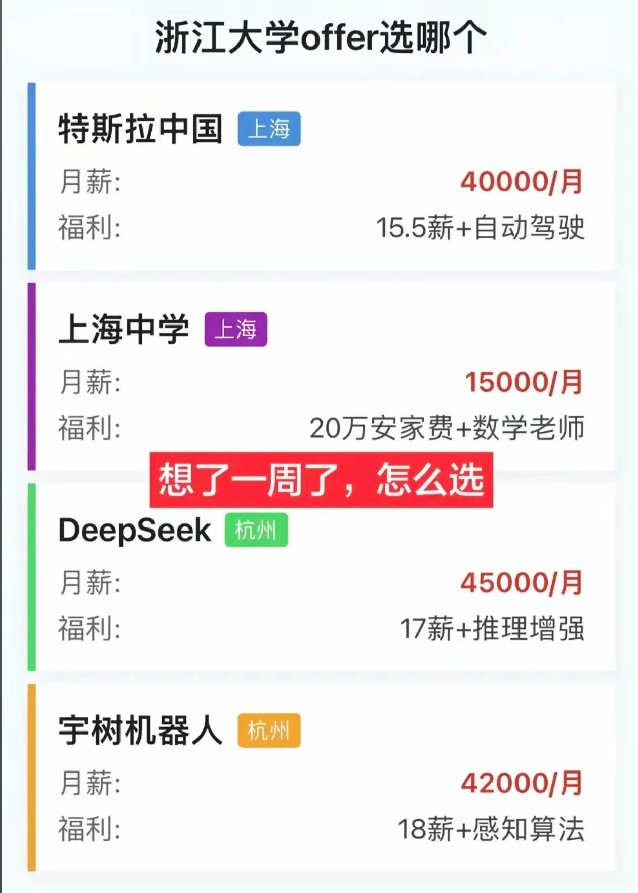 这四个offer四选一，你们觉得选哪个比较好？看入职方向大概率是学应用数学。那必