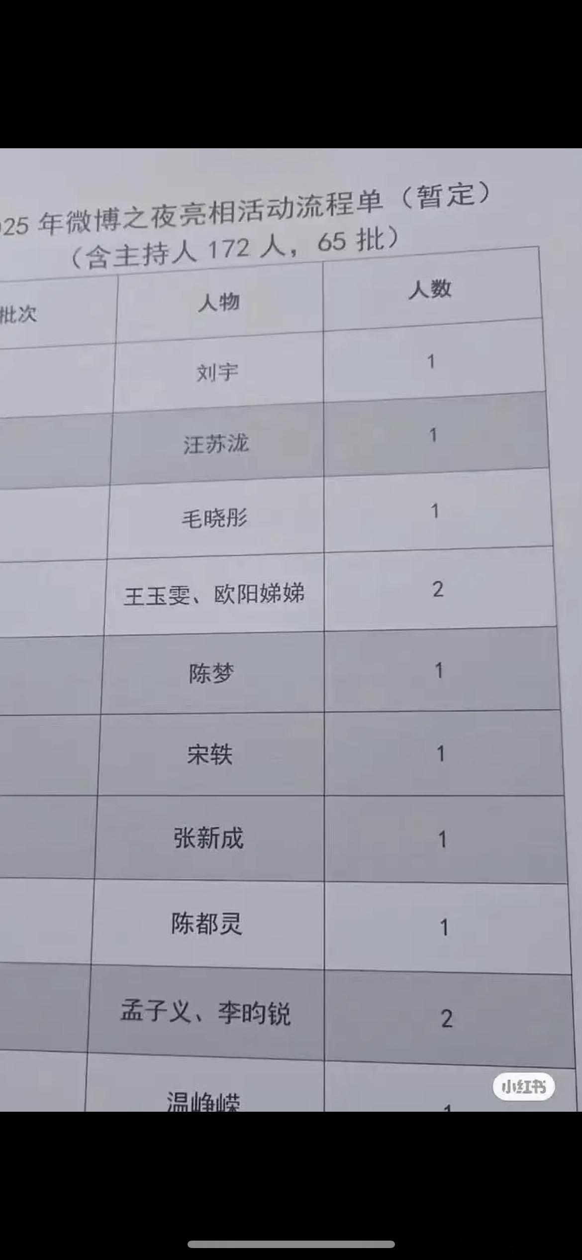 孟子义、李昀锐星光大赏一起出场，还有嗑昀牵孟绕的吗