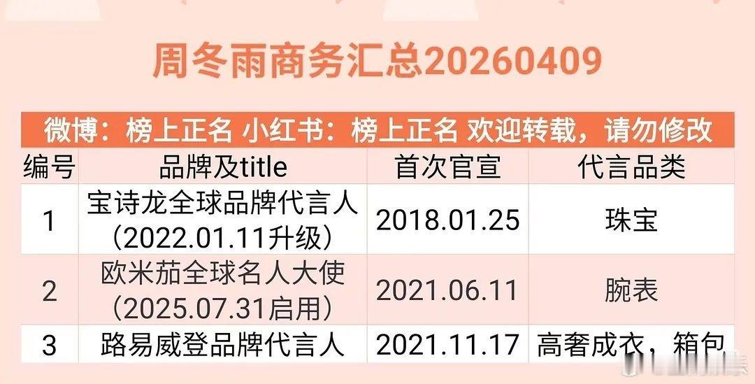 刘昊然跟周冬雨两口子是真的吗，至今还是怀疑🤨