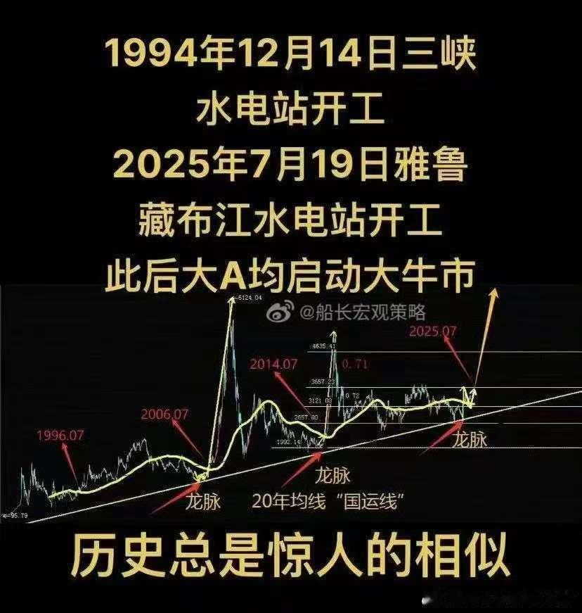 好恐怖，开始吹大牛市了！​​​