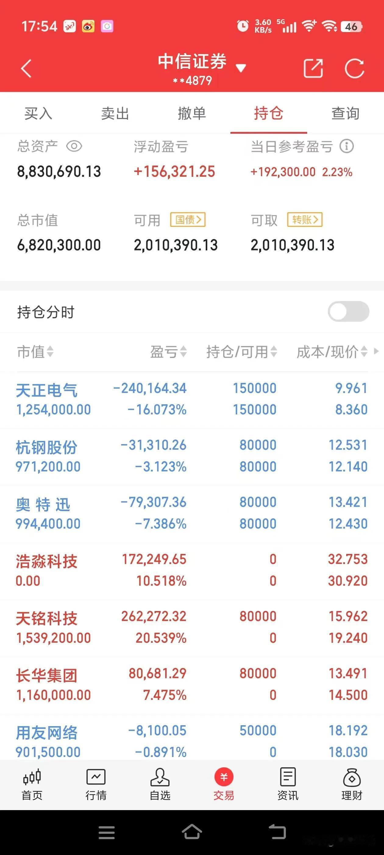 实盘记录第五天-3月10号