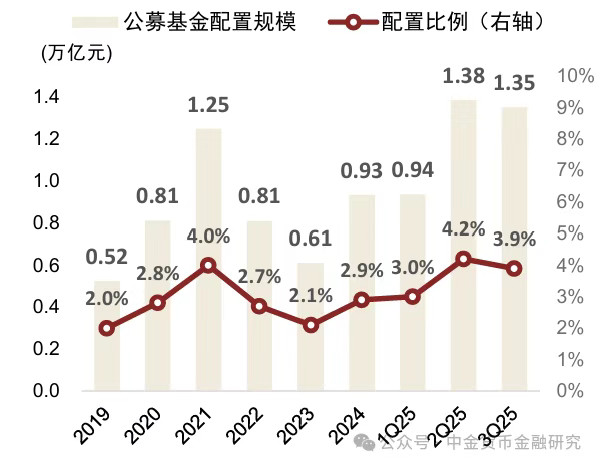 谁躺谁卷一目了然，体制决定策略。17家理财子各家的策略都不太一样，宁波银行是躺平