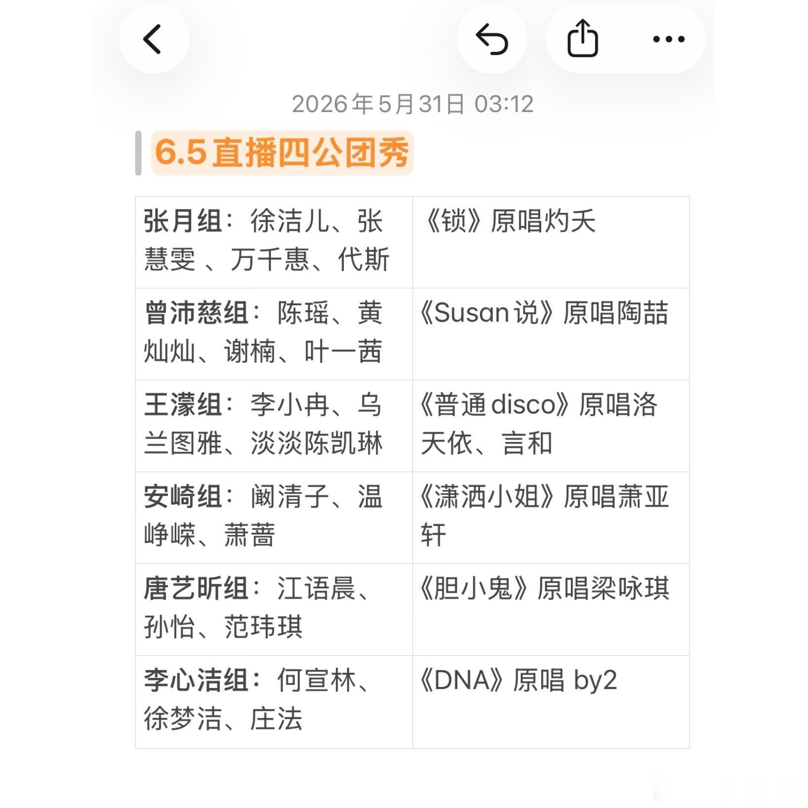 乘风2026浪姐四公分组和曲目🎵乘风2026