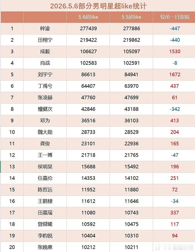 来拌匀花生们的超话，你们觉得符合流量体感吗？