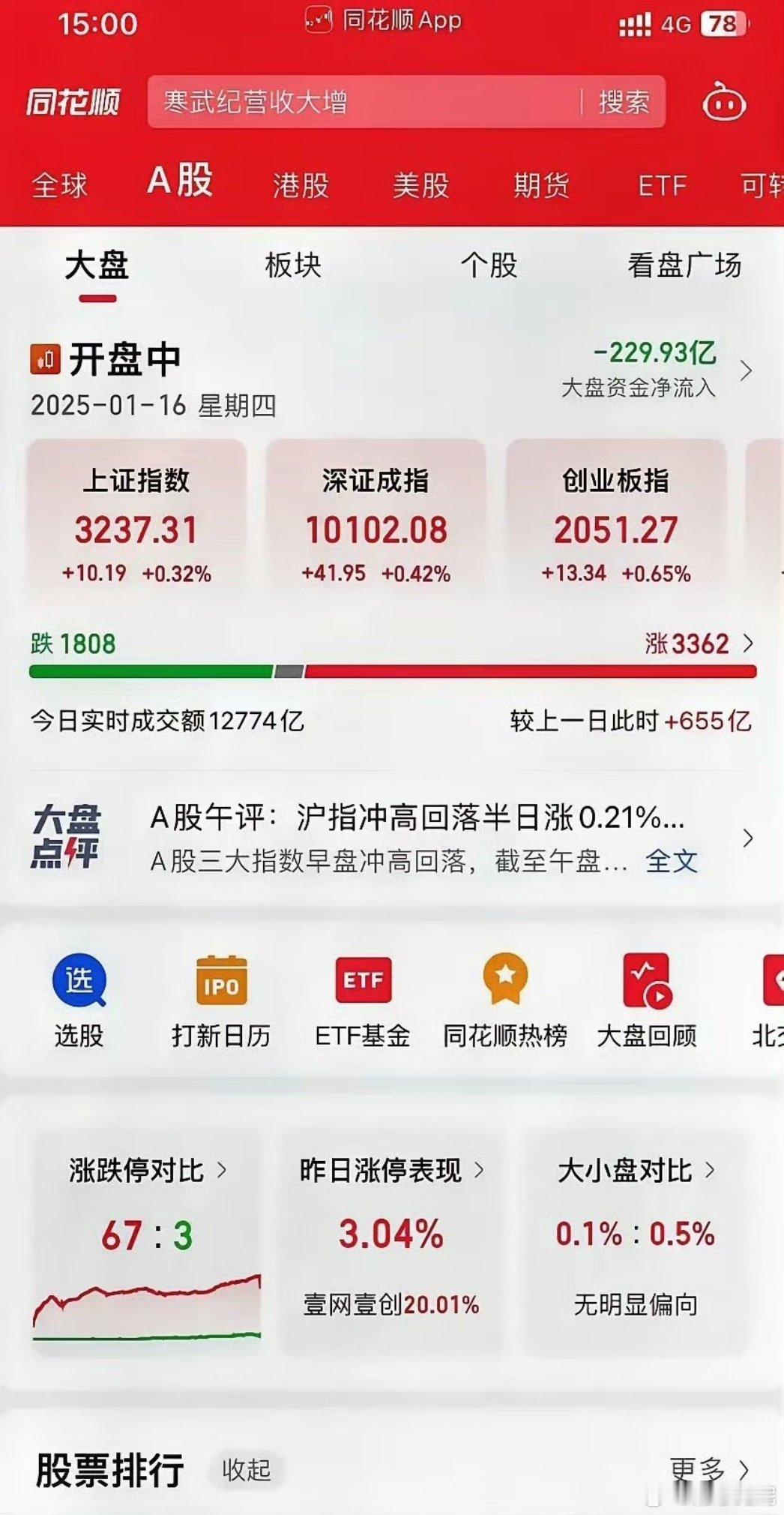 大A为什么在利好刺激下会砸盘？在昨晚美劳工局宣布的12月份CPI同比增长2.9