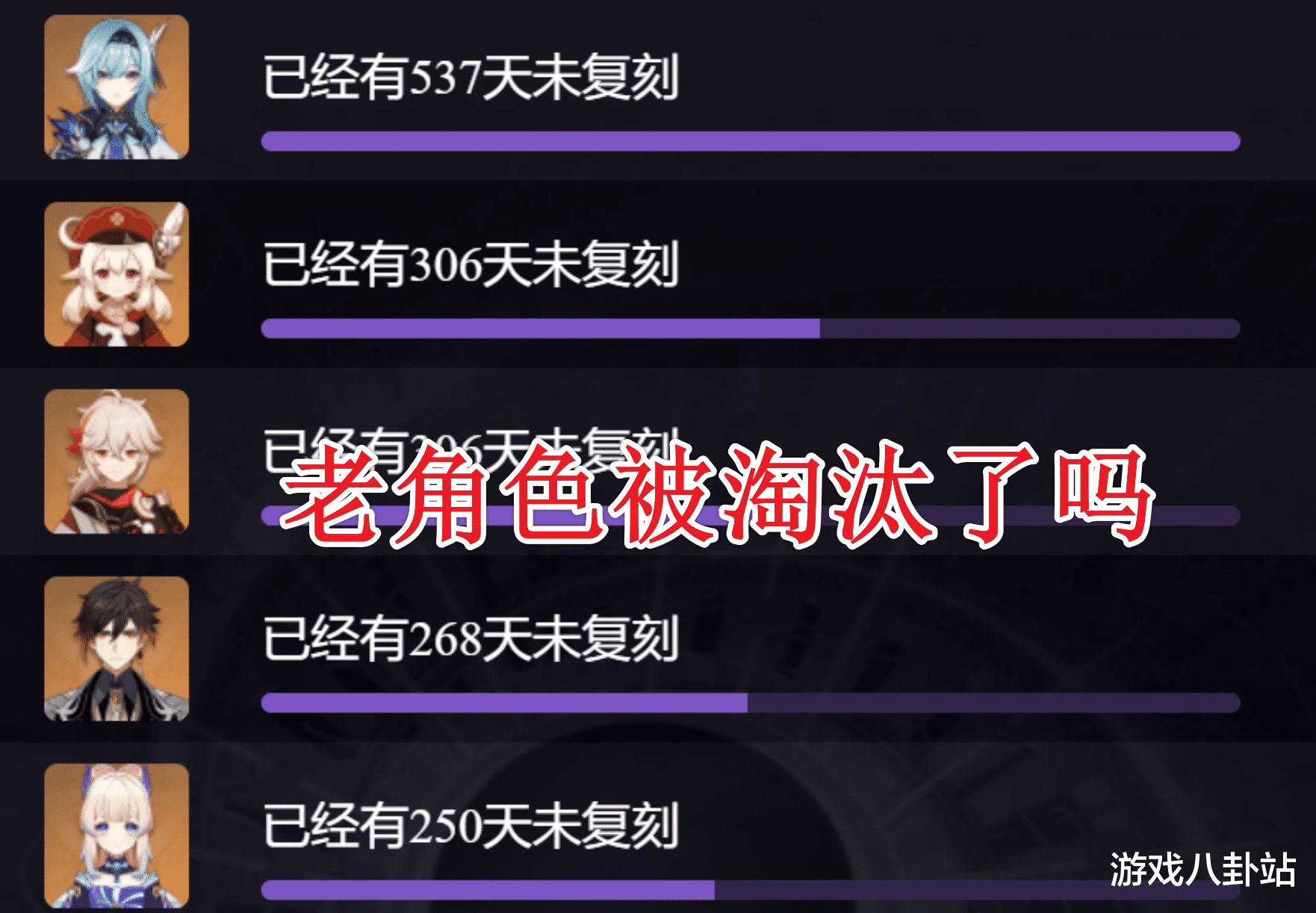 原神中的老角色真的过气了吗? 以深渊为例, 浅谈玩家配队变化
