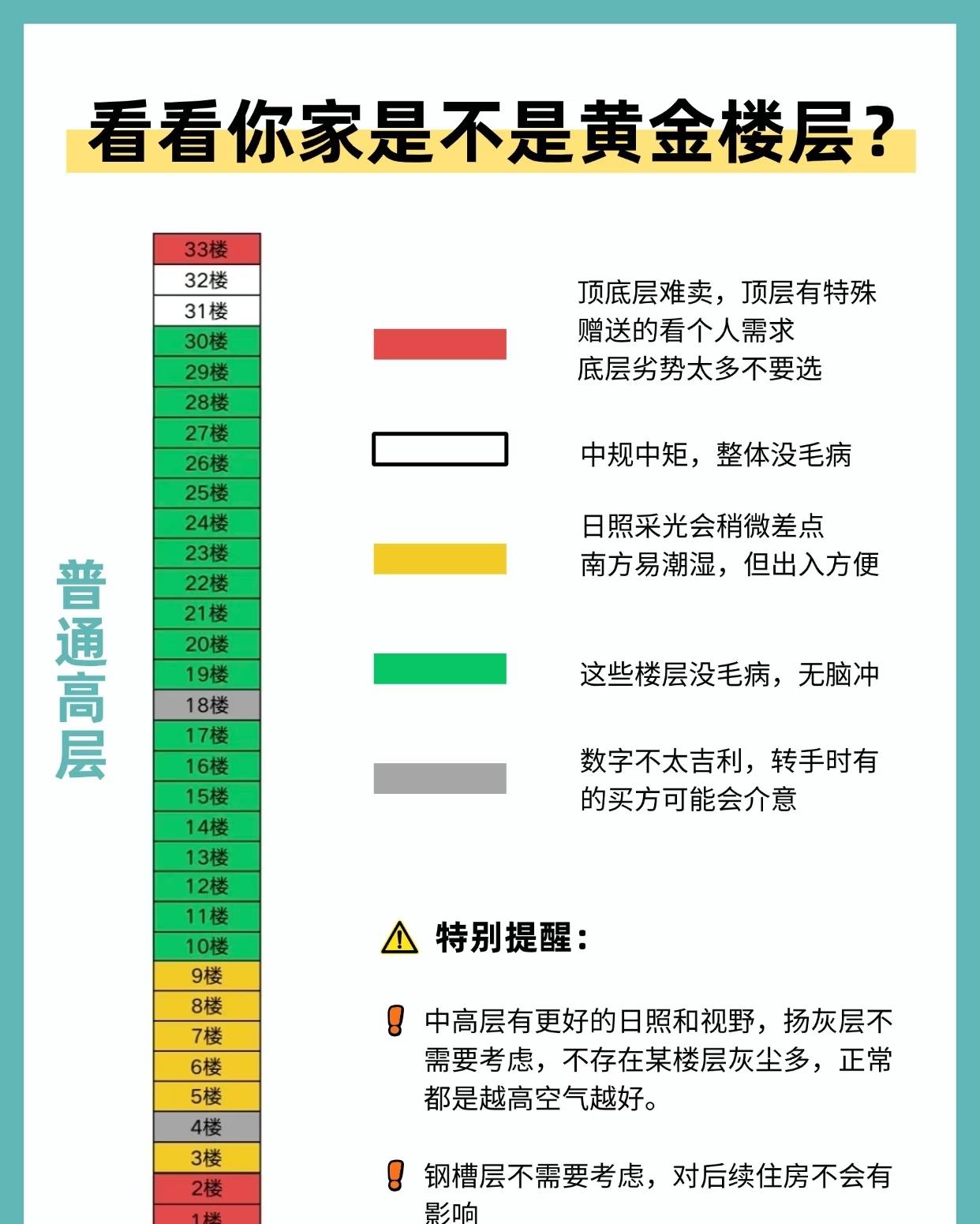 中国传统文化里4一直不是不吉利的数字。相反在日本4是不吉利的数字。[捂脸哭]了
