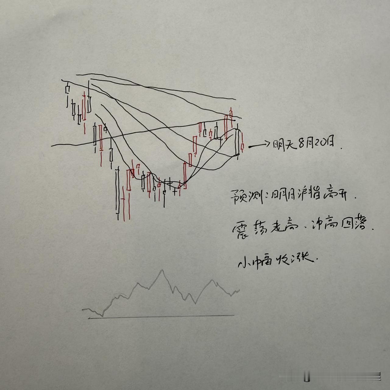 明天A股怎么走？到底是涨是跌？我做了一个大胆的预判为什么这么预判？三个具体理